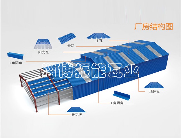 ������ҵ